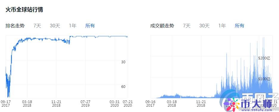 买比特币哪个平台好？比特币交易平台一览